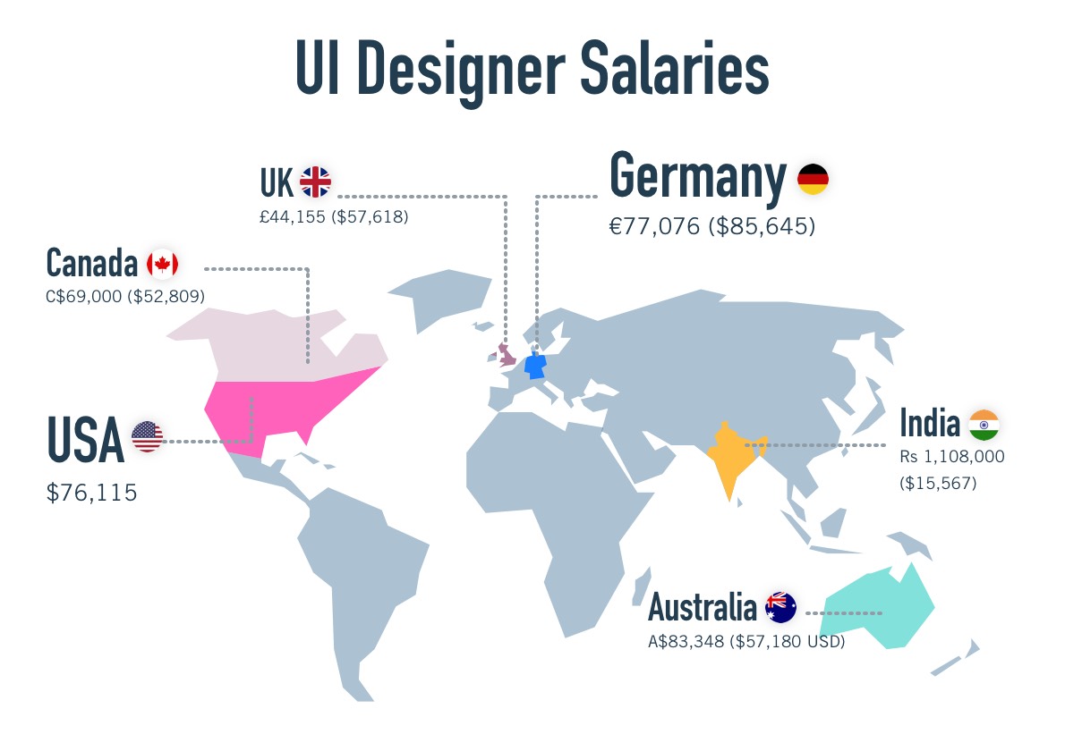 A map depicting UI designer salaries in different locations around the world A map depicting UI designer salaries in different locations around the world