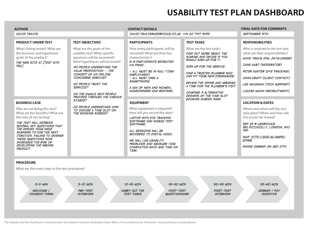 A sample one-page test plan, used in usability testing