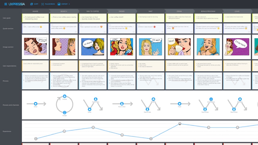 uxpressia customerjourneymap