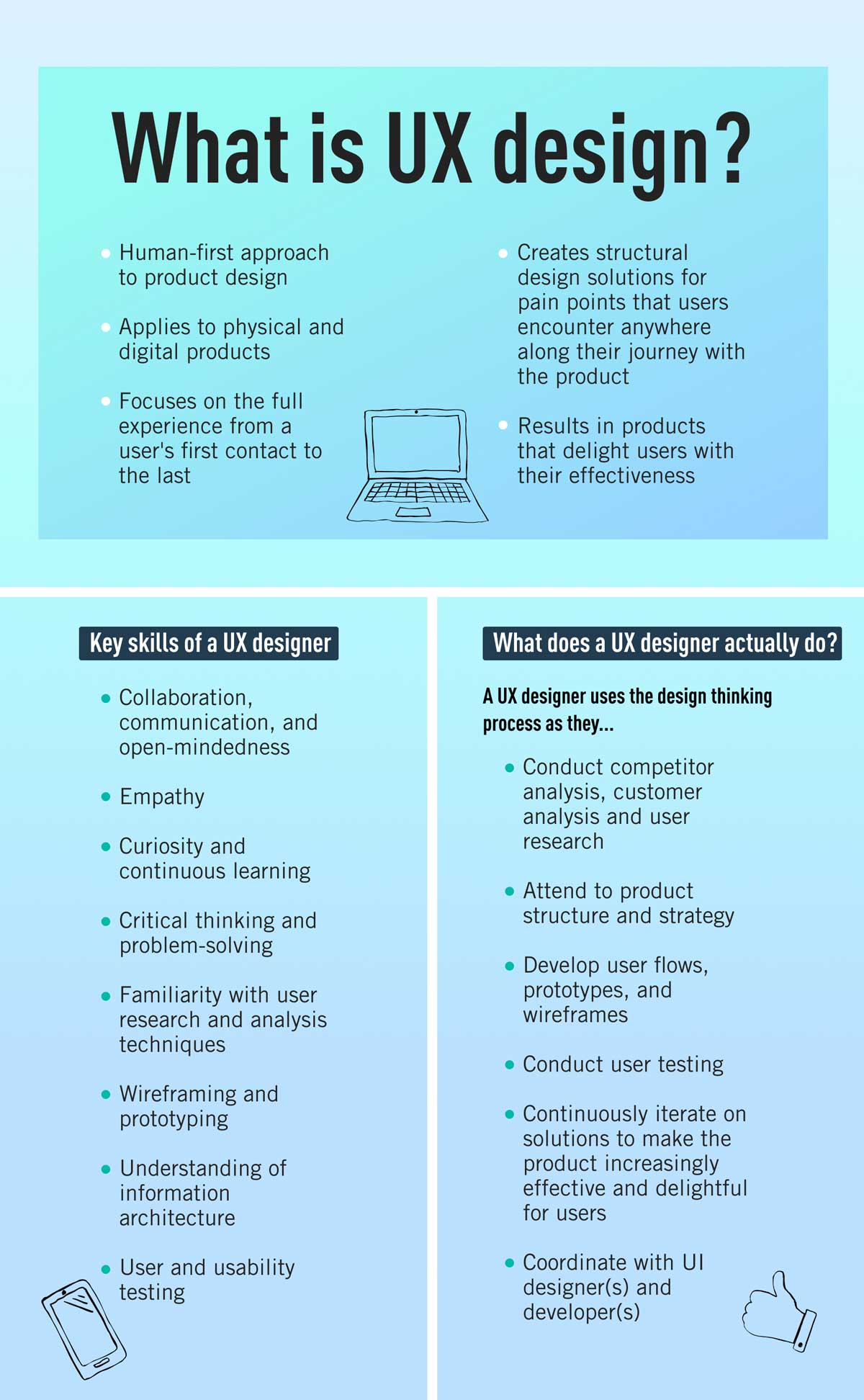 An infographic explaining what UX design is, and the key skills and tasks of a UX designer An infographic explaining what UX design is, and the key skills and tasks of a UX designer