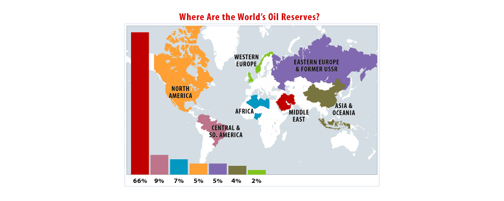 A color-coded map showing where the world's oil reserves are located A color-coded map showing where the world's oil reserves are located
