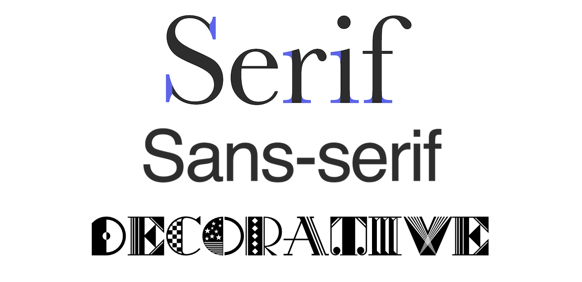 The difference between a serif, sans-serif and decorative font typography